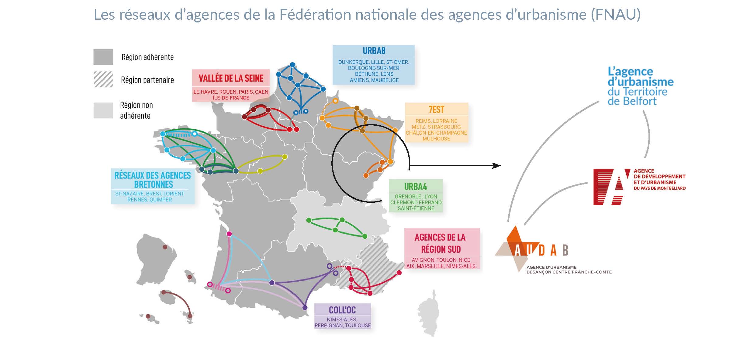 reseau